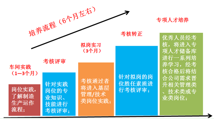深圳光电招聘_企业招聘详细信息 深圳市蓝通光电股份有限责任公司 大专 2001 1 1 0 00 00 cnelc.com
