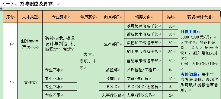 五金公司招聘_五金 工厂 招聘 招工 公司图片
